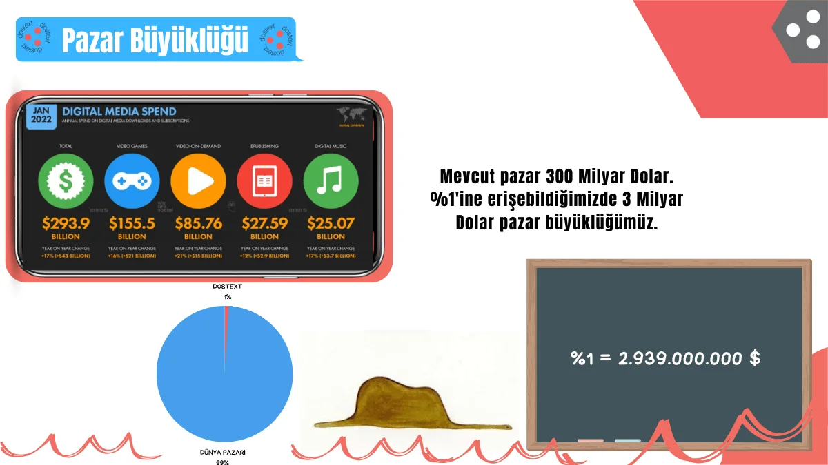 Dostext Yazılım dijital erişilebilirlik — finans ve kamu sektörlerinde TİD çözümü