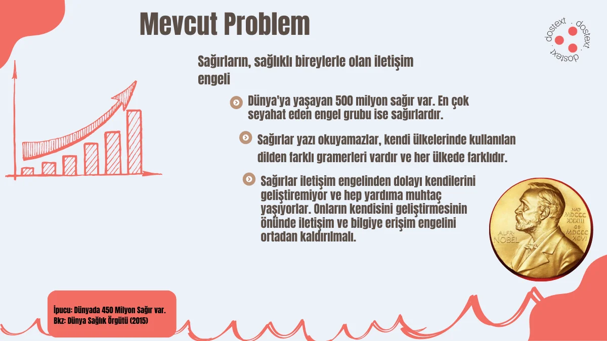 Dostext Yazılım TİD mevcut problem — sağır bireylerin iletişim engeli ve bilgiye erişim sorunu, 500 milyon sağır istatistiği